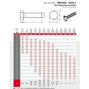 Sechskantschrauben M6x50 10 Stück DIN 933 (Vollgewinde, Gewindeschrauben, Maschinenschrauben, Außensechskant, ISO 4017) A2 V2A rostfreier Edelstahl M6 x 50