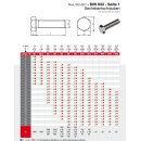 Sechskantschrauben M6x95 100 Stück DIN 933 (Vollgewinde, Gewindeschrauben, Maschinenschrauben, Außensechskant, ISO 4017) A2 V2A rostfreier Edelstahl M6 x 95