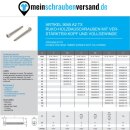 Spanplattenschrauben 5x50 mm 200 Stück Edelstahl A2 - Holzbauschrauben - Holzschrauben - Rundkopf - Vollgewinde mit verstärktem Kopf