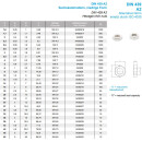 M5 Sechskantmuttern, niedrige Form DIN 439 A2-035