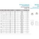 M10X1,25 links Sechskantmuttern mit Fein- und Linksgewinde DIN 934 A4-80