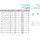 M24X2 links Sechskantmuttern mit Fein- und Linksgewinde DIN 934 A4-80