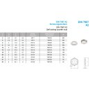 Sicherungsmuttern DIN 7967 A2