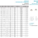 Sechskantmuttern, niedrige Form DIN 439 A2