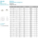 Sechskantmuttern, niedrige Form DIN 439 A4
