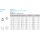 Sechskantmuttern, 1,5 d hoch, mit Bund DIN 6331 A4