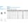 M20 Sechskantmutter, selbstsichernd, hohe Form DIN 982 A2-70 Gleitmo