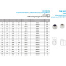 M36 Sechskantmutter, selbstsichernd, niedrige Form DIN 985 A4-50 Gleitmo