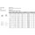 M24 x2 Sechskantmutter mit Feingewinde ISO 8673 A2-70