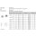 BM24 x2 Sechskantmutter mit Feingewinde, niedrige Form ISO 8675 A2-035